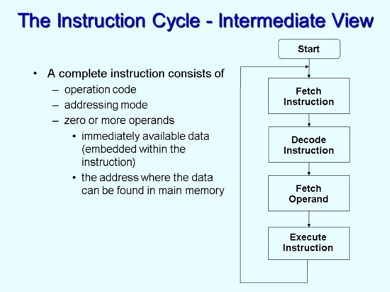 The Instruction Cycle - Intermediate View A complete instruction consists of  operation code